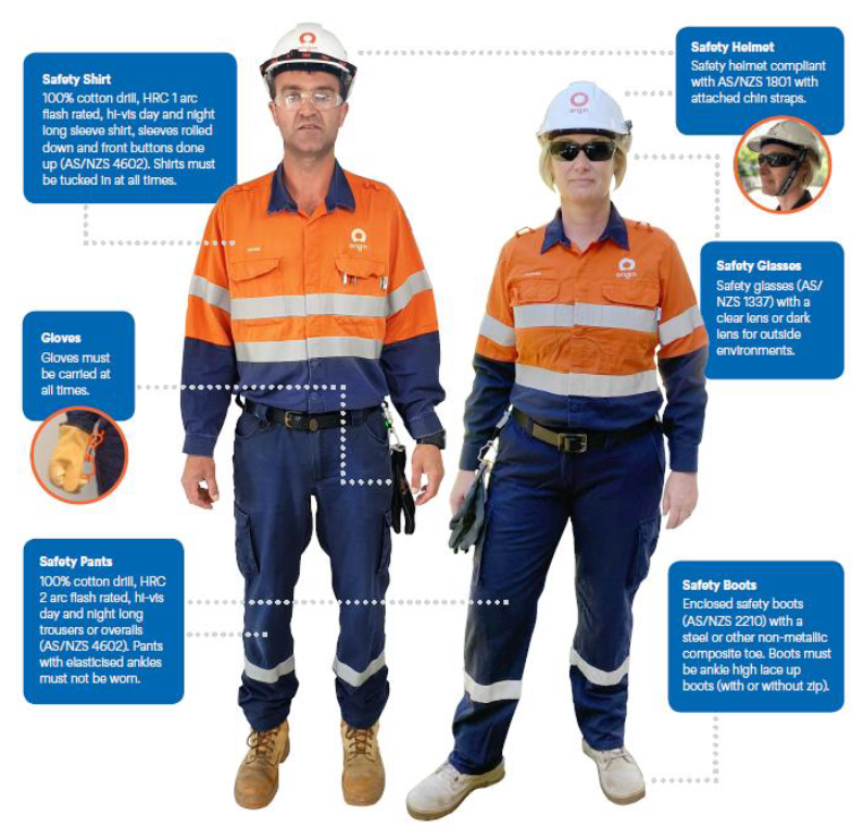 ppe